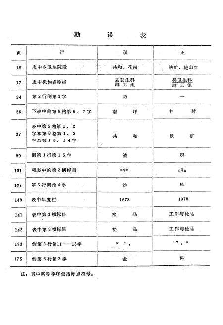 《武隆县卫生志》.pdf电子版_重庆市志预览图2