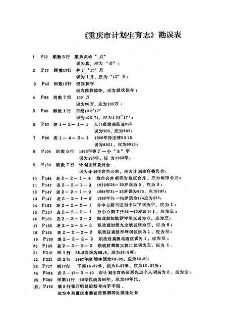 《重庆市计划生育志》.pdf电子版_重庆市志预览图3