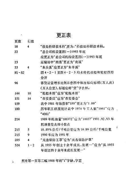 《四川省重庆轮船总公司志》.pdf电子版_重庆市志预览图1
