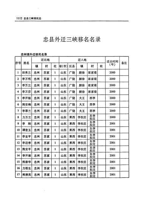 《忠县三峡移民志(三)》.pdf电子版_重庆市志预览图3