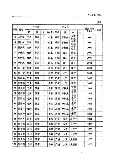 《忠县三峡移民志(三)》.pdf电子版_重庆市志预览图4