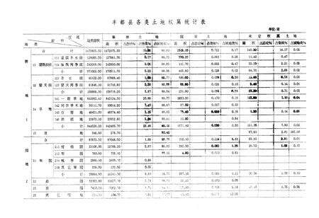 《丰都土地》.pdf电子版_重庆市志预览图3