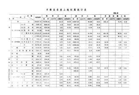 《丰都土地》.pdf电子版_重庆市志预览图4
