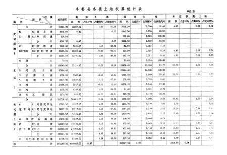 《丰都土地》.pdf电子版_重庆市志预览图5