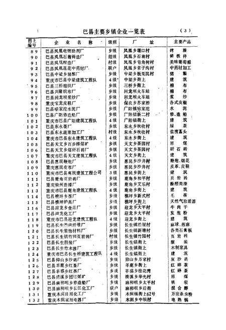 《巴县乡镇企业志》.pdf电子版_重庆市志预览图5