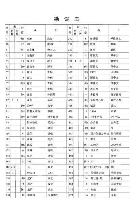 《重庆市渝北区回兴街道志》.pdf电子版_重庆市志预览图4