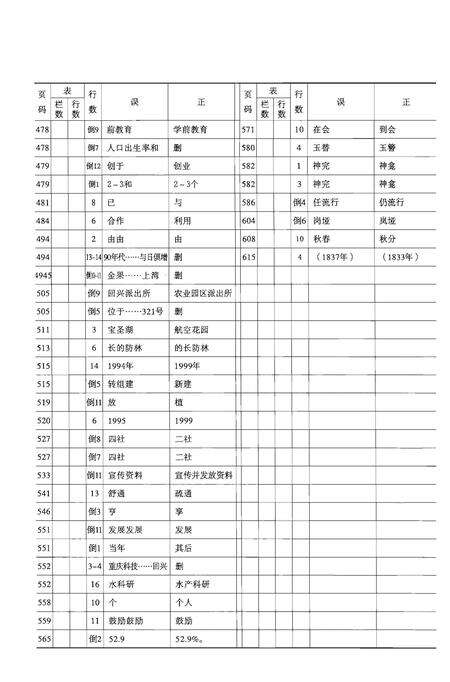 《重庆市渝北区回兴街道志》.pdf电子版_重庆市志预览图5
