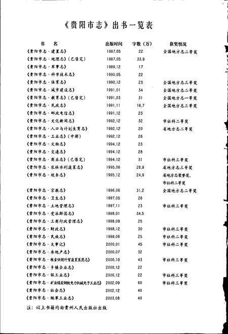 《贵阳市志 计划统计志》.pdf电子版_贵州省志预览图4