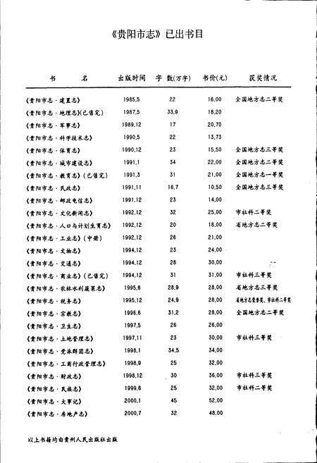 《贵阳市志 粮食供销外贸蔬菜医药志》.pdf电子版_贵州省志预览图4