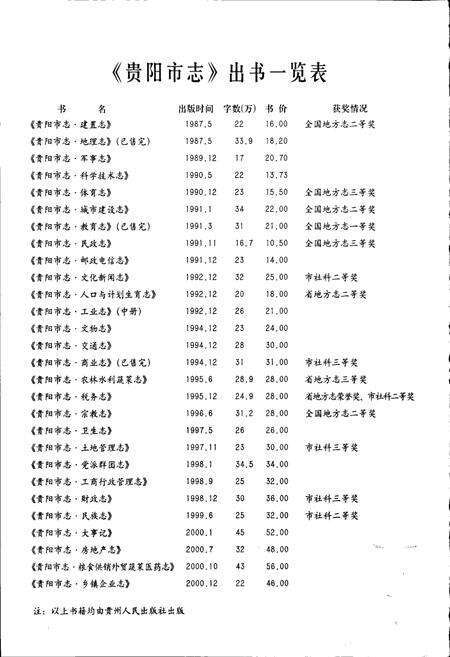 《贵阳市志 铝工业志》.pdf电子版_贵州省志预览图4