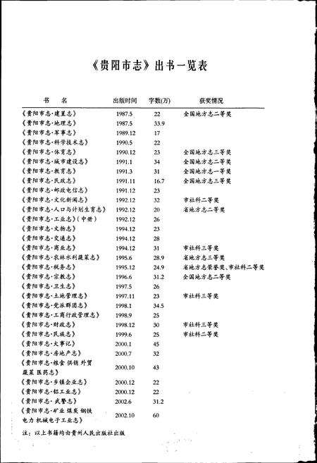《贵阳市志 社会志》.pdf电子版_贵州省志预览图4