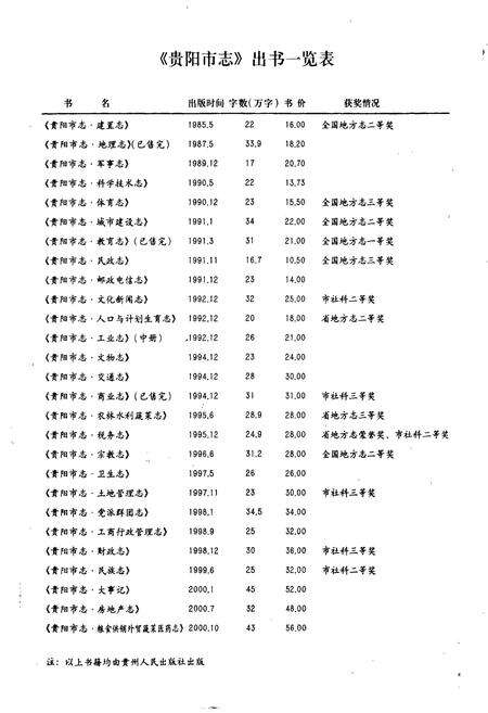 《贵阳市志 乡镇企业志》.pdf电子版_贵州省志预览图4