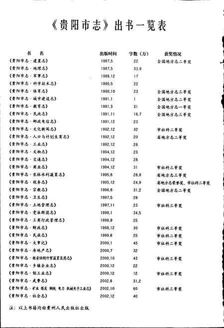 《贵阳市志 烟草工业志》.pdf电子版_贵州省志预览图4