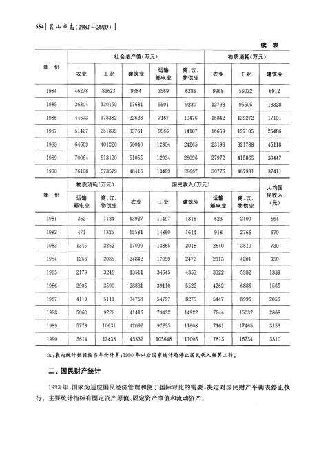 《昆山市志(1981-2010)下册》.pdf电子版_江苏省志预览图4