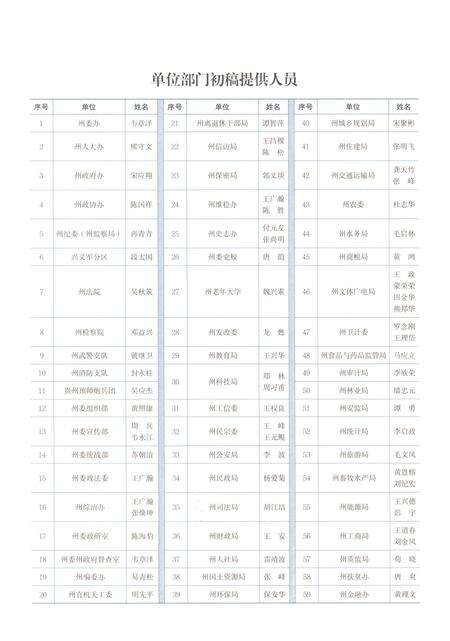 《黔西南布依族苗族自治州志 卷一》.pdf电子版_贵州省志预览图5