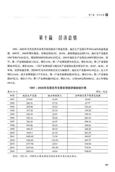 《石家庄市志第二卷1991-2005》.pdf电子版_河北省志预览图3