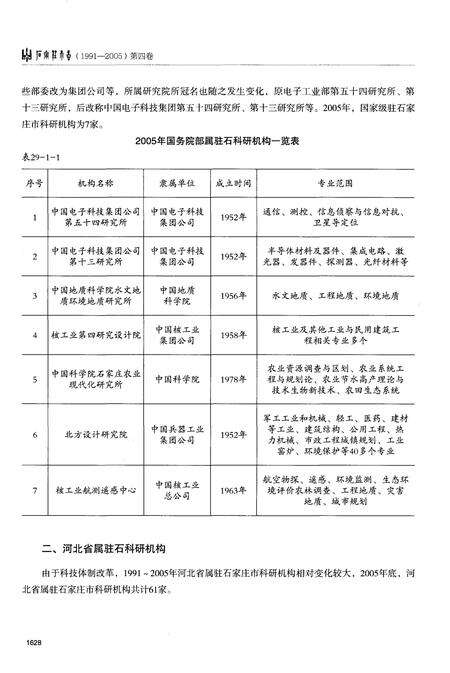 《石家庄市志第四卷1991-2005》.pdf电子版_河北省志预览图4
