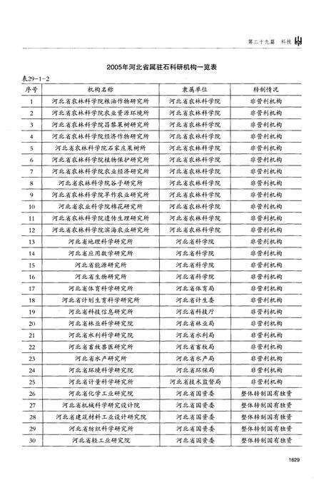 《石家庄市志第四卷1991-2005》.pdf电子版_河北省志预览图5