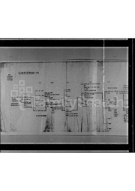 广东孙氏族谱-赤石岗孙氏家谱绵延表.pdf电子版缩略图