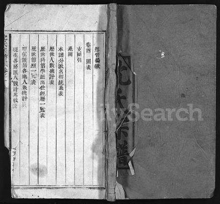 浙江沈氏族谱-沈氏宗谱 [8卷](别名：台临沈氏宗谱、临海沈氏重修宗谱、Shen Shi Zong Pu).pdf电子版缩略图