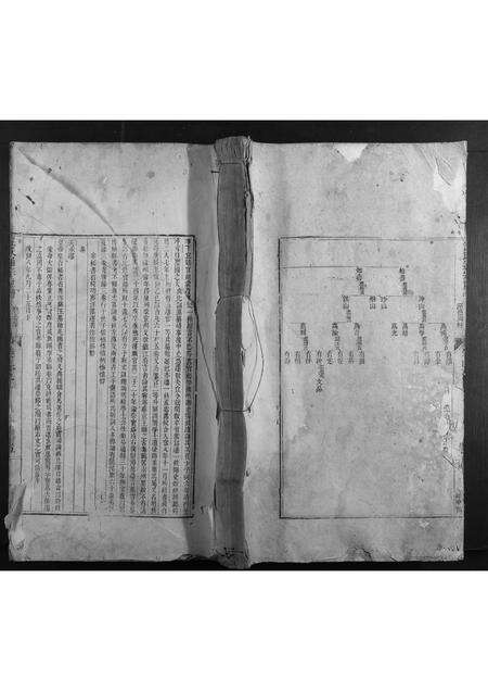 安徽汪氏族谱-汪氏通宗世谱.pdf电子版缩略图