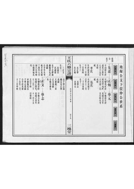 安徽王氏族谱-王氏六修宗谱.pdf电子版缩略图