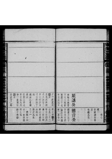 安徽闵氏族谱-闵氏宗谱 [9卷].pdf电子版缩略图