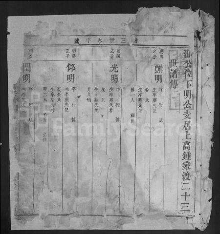 江西晏氏族谱-东南晏氏重修宗谱.pdf电子版缩略图