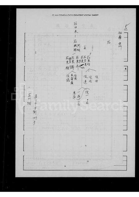 福建未知族谱-[庄氏家谱].pdf电子版预览图1