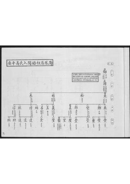 福建高氏族谱-安平高氏派系图.pdf电子版预览图1
