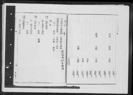 福建张氏族谱-塘边张氏族谱.pdf电子版预览图1