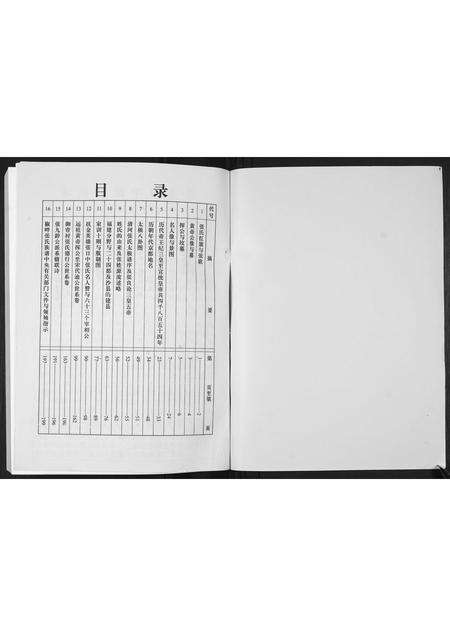 福建张氏族谱-福建沙县椒畔村张氏族谱.pdf电子版预览图1