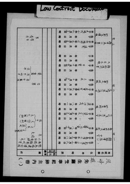 福建张氏族谱-张峰雄先生厅堂奉祀神主内容.pdf电子版预览图1