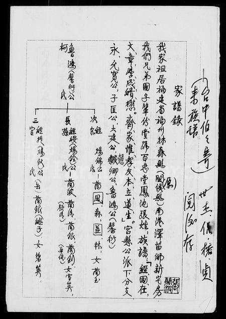 福建张氏族谱-[张氏]家谱录.pdf电子版预览图1