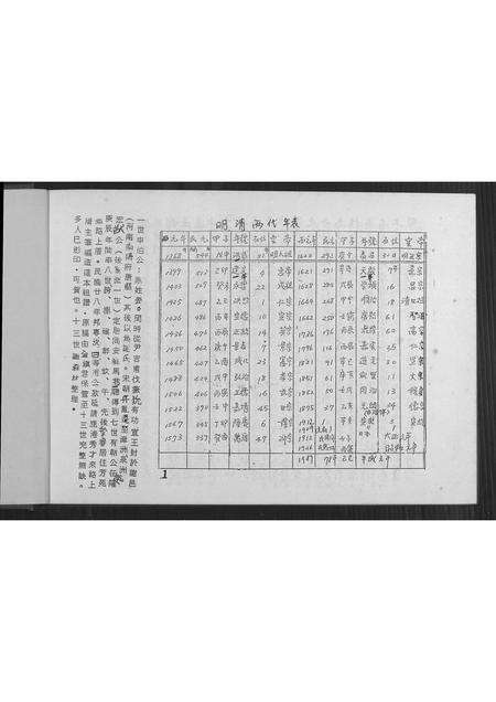 福建谢氏族谱-宝树堂宏猷公谢氏族谱.pdf电子版预览图1