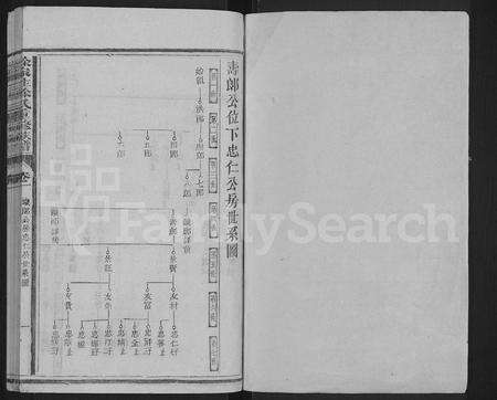 福建徐氏族谱-徐家庄徐氏重修族谱 [6卷].pdf电子版预览图1