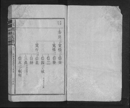 福建杨氏族谱-上平关西[杨氏]族谱 [7卷,首末各1卷].pdf电子版预览图1