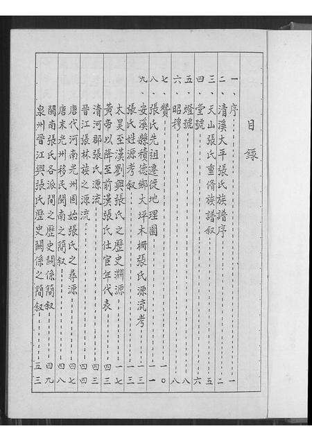 福建张氏族谱-张氏族谱 _ 木栅柿仔脚.pdf电子版预览图1