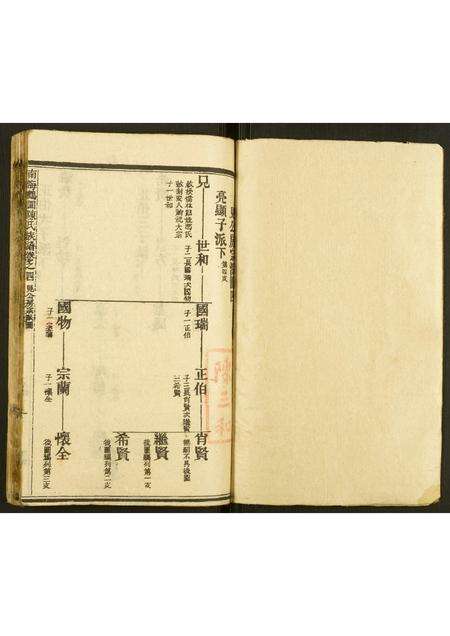 广东陈氏族谱-南海鹤园陈氏族谱.pdf电子版预览图1