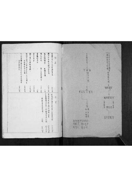 广东陈氏族谱-陈氏族谱[不分卷].pdf电子版预览图1