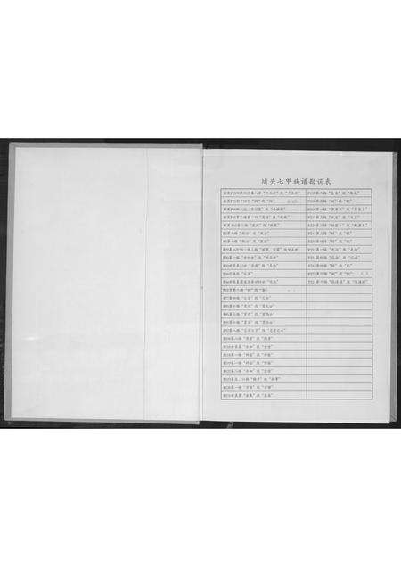 福建黄氏族谱-埔头七甲族谱.pdf电子版预览图1