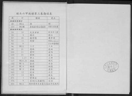 福建黄氏族谱-埔头六甲族谱(紫云黄氏南安芦川公派).pdf电子版预览图1