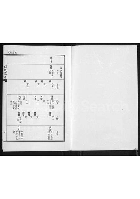 河南刘氏族谱-刘氏家谱 [上下卷].pdf电子版预览图1