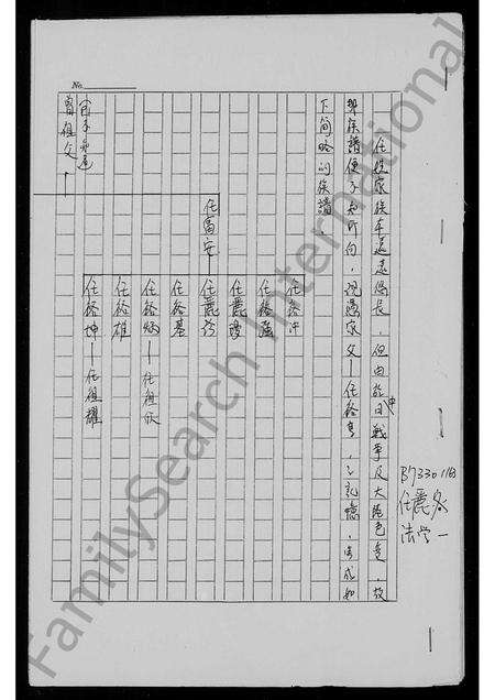广东任氏族谱-[任氏家谱].pdf电子版预览图1