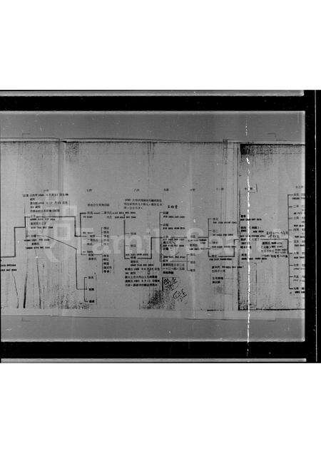 广东孙氏族谱-赤石岗孙氏家谱绵延表.pdf电子版预览图1