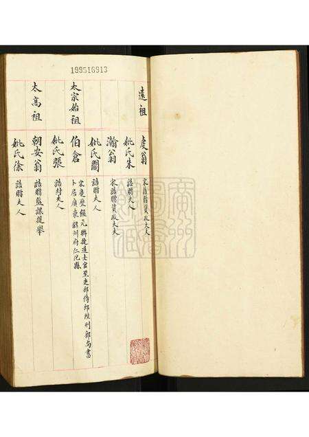 广东谭氏族谱-谭氏族谱.pdf电子版预览图1