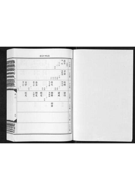 河南田氏族谱-睢阳卫田氏家乘[上下卷].pdf电子版预览图1