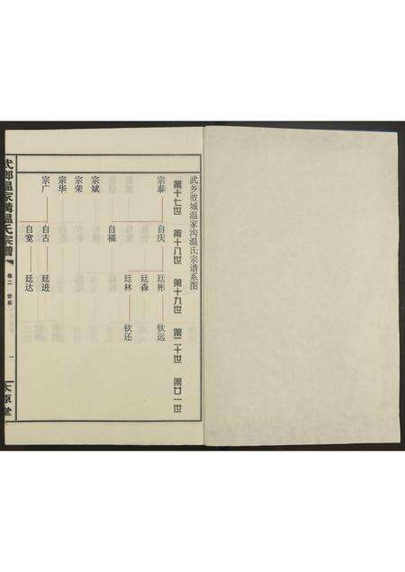 河南、安徽温氏族谱-武乡温家沟温氏宗谱[2卷].pdf电子版预览图1