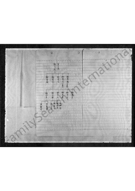 广东谢氏族谱-[谢氏]家谱.pdf电子版预览图1