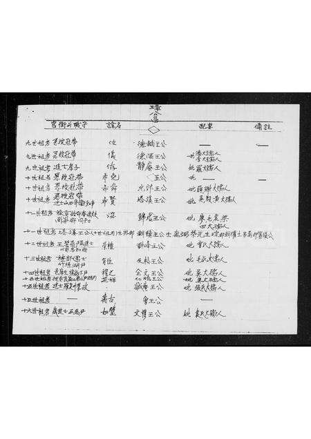 广东王氏族谱-沙田坊元洲王屋村王氏族谱.pdf电子版预览图1